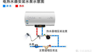 电热水器水表