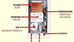 燃气热水器出气孔多大