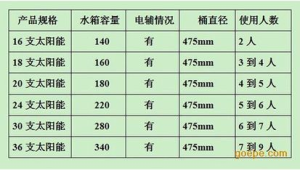 太阳能热水器规格