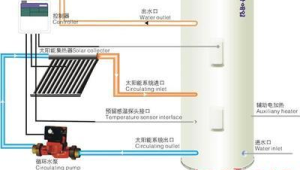 太阳能热水器循环泵