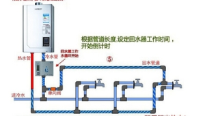 燃气热水器构造图