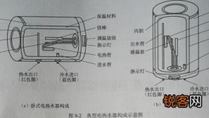 热水器显示f6是什么故障