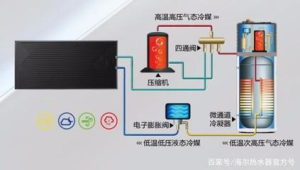 太阳能热水器循环系统