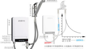 厨宝热水器价格