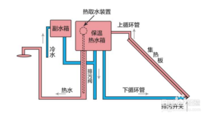 电热水器并联