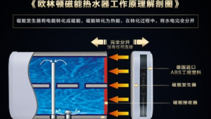 磁能热水器原理