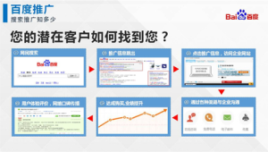 百度网站推广费用多少