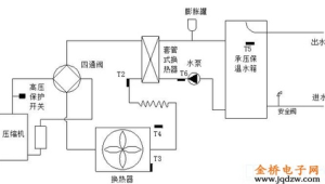 美的热水器原理