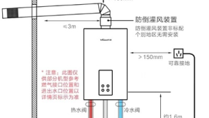 热水器怎么放水图