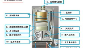 热水器主要部件有哪些