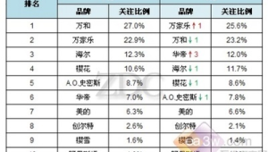 燃气热水器品牌排行