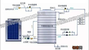 热水器操作图