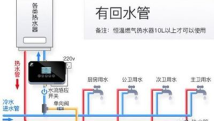 热水器零冷水原理