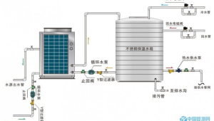 空气能热水器结构