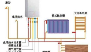 热水器长期不用怎么办