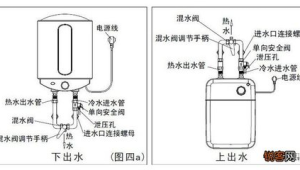 热水器中途熄火的原因