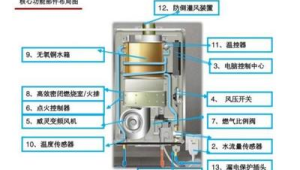 万和热水器服务电话