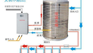 千百度热水器