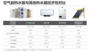 空气能热水器功率