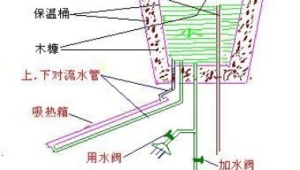 简易热水器制作